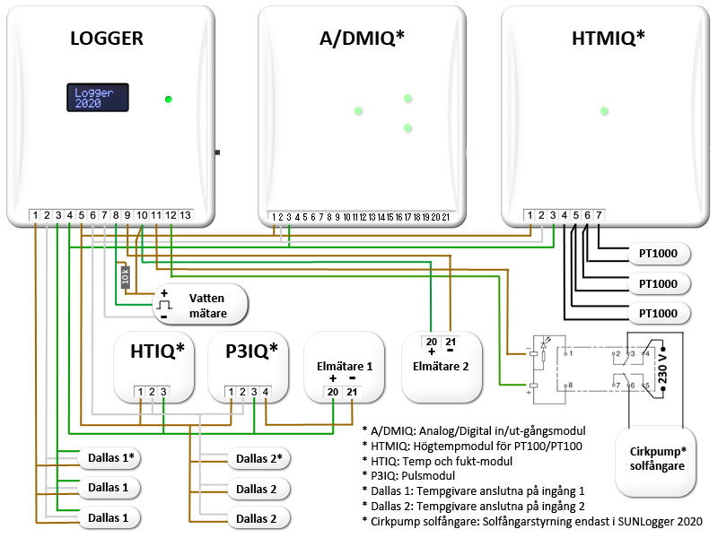 Kretsschema Logger 2020