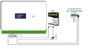 A/DMIQ Analog och Digital I/O-modul