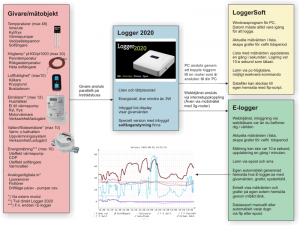 Systemöversitk Logger 2020, PC och internet