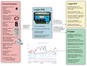 Här ser du principen över systemet Logger 2020 datalogger.